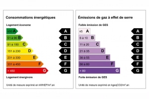 Les labels “Energie et Carbone” définissent plusieurs niveaux, permettant d’accéder progressivement aux critères probables de la RE 2020. [©Source Effinergie]