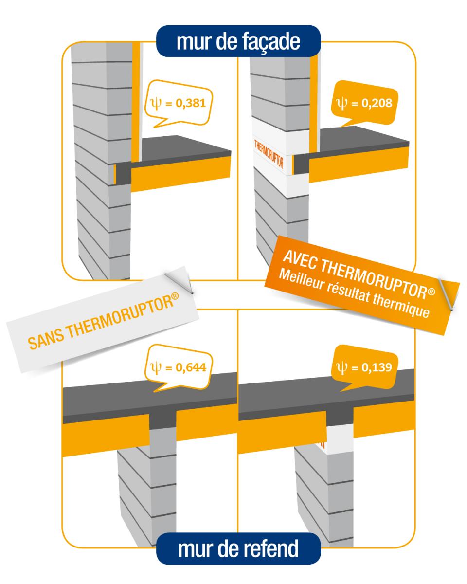 Thermoruptor : Récompense et mention