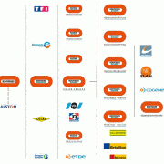 20-Bouygues organigramme