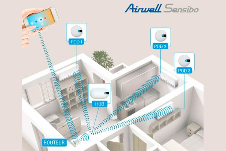 Airwell Residential : Contrôle à distance