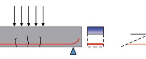 Fissuration d’une poutre isostatique. [©Paul Acker]