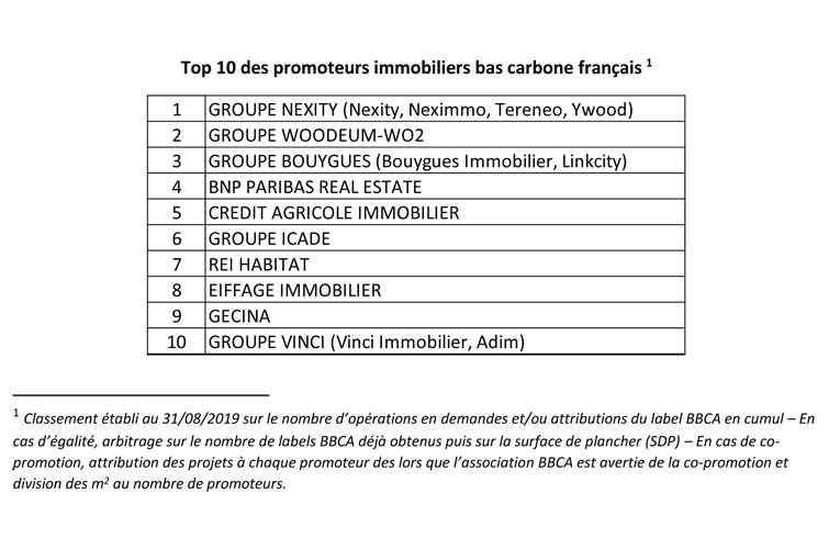 Top 10 des promoteurs immobiliers bas carbone français.