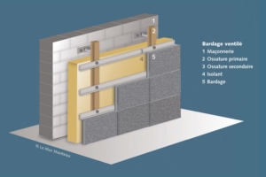 Bardages ventilés. [©Mur Manteau]