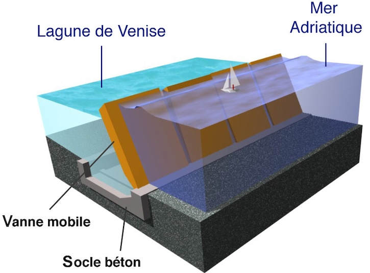 Le système repose sur des portes en béton. [©Venezia Nueva]