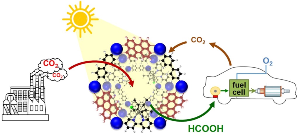 Transformation du CO2 par les catalyseurs solides de l’Ircelyon sous l’action de la lumière. [©CNRS]