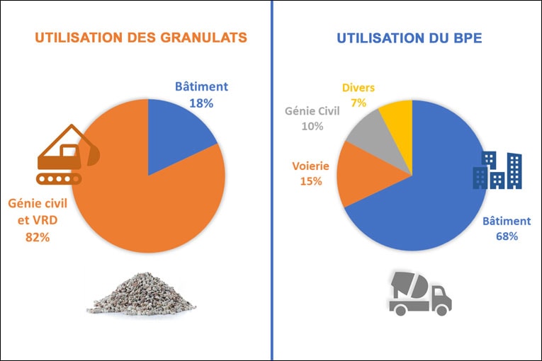 Utilisation BPE et Ganulats