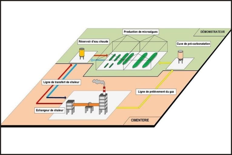 [©AlgoSource Technologie]