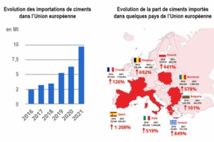 [©Eurostat]