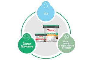 Toupret dévoile une nouvelle gamme d'enduits de peintures pour le rebouchage et le dégrossissage. [©Toupret]