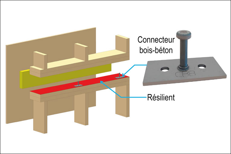 Le Connecteur Bois Béton (CBB) est un élément d’assemblage. [©Quarco]