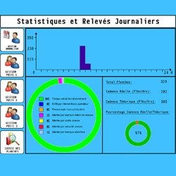 Suivi de sa production en temps réel grâce à la nouvelle plate-forme collaborative de Quadra. [©Quadra]