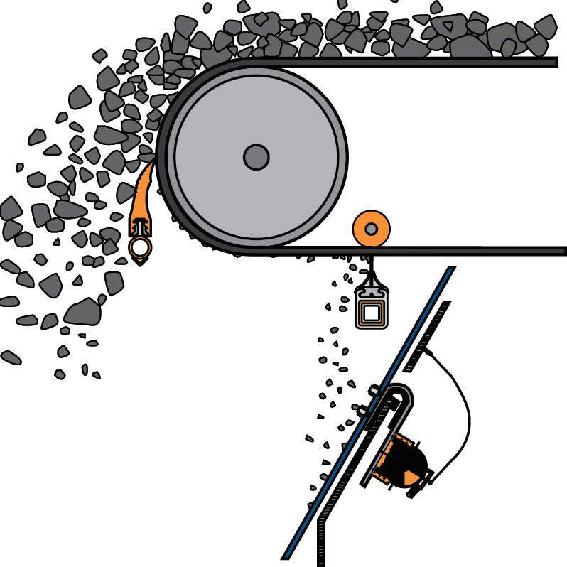Martin Engineering trouve une solution à l’amas de matière