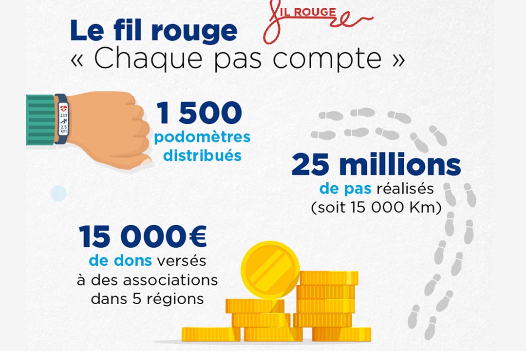 Eqiom réitère l’opération “Ensemble et Solidaires”