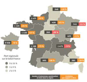 Enquête nationale 2016 sur l’état de la construction bois. [©Codifab]