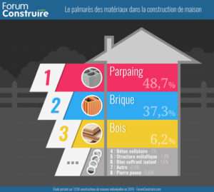 materiaux-construction